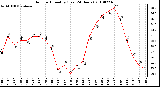 Milwaukee Weather Outdoor Humidity (Last 24 Hours)