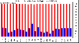 Milwaukee Weather Outdoor Humidity Monthly High/Low