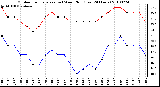 Milwaukee Weather Outdoor Temperature (vs) Wind Chill (Last 24 Hours)