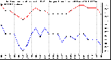 Milwaukee Weather Outdoor Temperature (vs) THSW Index per Hour (Last 24 Hours)