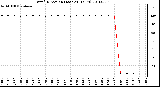 Milwaukee Weather Wind Direction (Last 24 Hours)