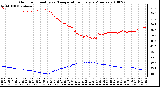 Milwaukee Weather Outdoor Humidity vs. Temperature Every 5 Minutes