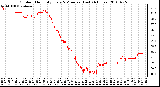 Milwaukee Weather Outdoor Humidity Every 5 Minutes (Last 24 Hours)