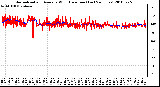 Milwaukee Weather Normalized and Average Wind Direction (Last 24 Hours)