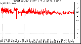 Milwaukee Weather Normalized Wind Direction (Last 24 Hours)