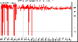 Milwaukee Weather Wind Direction (Last 24 Hours)