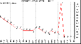 Milwaukee Weather Dew Point (Last 24 Hours)