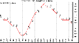 Milwaukee Weather Heat Index (Last 24 Hours)