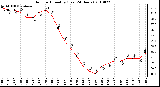 Milwaukee Weather Outdoor Humidity (Last 24 Hours)