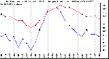 Milwaukee Weather Outdoor Temperature (vs) THSW Index per Hour (Last 24 Hours)