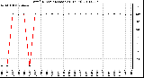 Milwaukee Weather Wind Direction (Last 24 Hours)