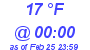 Milwaukee Weather Dewpoint High High Today