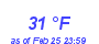 Milwaukee Weather Dewpoint High High Month