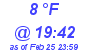 Milwaukee Weather Dewpoint High Low Today