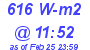 Milwaukee Weather Solar Radiation High Today