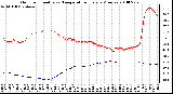 Milwaukee Weather Outdoor Humidity vs. Temperature Every 5 Minutes