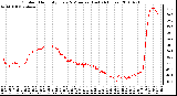 Milwaukee Weather Outdoor Humidity Every 5 Minutes (Last 24 Hours)