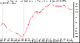 Milwaukee Weather Outdoor Temp (vs) Heat Index per Minute (Last 24 Hours)