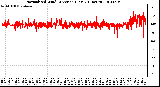 Milwaukee Weather Normalized Wind Direction (Last 24 Hours)