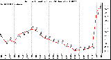 Milwaukee Weather Outdoor Humidity (Last 24 Hours)