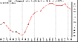 Milwaukee Weather Outdoor Temperature (vs) Heat Index (Last 24 Hours)