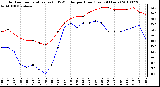 Milwaukee Weather Outdoor Temperature (vs) THSW Index per Hour (Last 24 Hours)