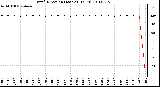 Milwaukee Weather Wind Direction (Last 24 Hours)