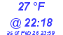 Milwaukee Weather Dewpoint High High Today