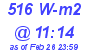 Milwaukee Weather Solar Radiation High Today