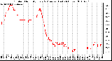 Milwaukee Weather Outdoor Humidity Every 5 Minutes (Last 24 Hours)