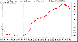 Milwaukee Weather Outdoor Temp (vs) Heat Index per Minute (Last 24 Hours)