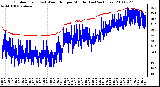 Milwaukee Weather Outdoor Temp (vs) Wind Chill per Minute (Last 24 Hours)