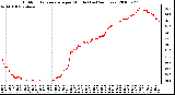 Milwaukee Weather Outdoor Temperature per Minute (Last 24 Hours)