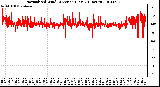 Milwaukee Weather Normalized Wind Direction (Last 24 Hours)