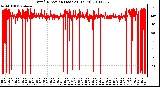 Milwaukee Weather Wind Direction (Last 24 Hours)