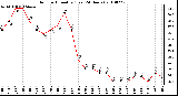 Milwaukee Weather Outdoor Humidity (Last 24 Hours)