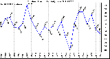 Milwaukee Weather Outdoor Humidity Daily Low