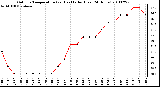 Milwaukee Weather Outdoor Temperature (vs) Heat Index (Last 24 Hours)