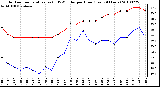 Milwaukee Weather Outdoor Temperature (vs) THSW Index per Hour (Last 24 Hours)