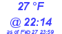 Milwaukee Weather Dewpoint High High Today