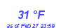 Milwaukee Weather Dewpoint High High Month