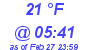 Milwaukee Weather Dewpoint High Low Today