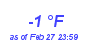 Milwaukee Weather Dewpoint High Low Month