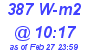 Milwaukee Weather Solar Radiation High Today