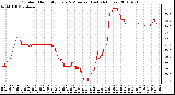 Milwaukee Weather Outdoor Humidity Every 5 Minutes (Last 24 Hours)