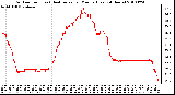 Milwaukee Weather Outdoor Temp (vs) Heat Index per Minute (Last 24 Hours)