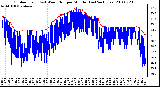 Milwaukee Weather Outdoor Temp (vs) Wind Chill per Minute (Last 24 Hours)