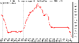 Milwaukee Weather Outdoor Temperature per Minute (Last 24 Hours)