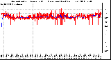 Milwaukee Weather Normalized and Average Wind Direction (Last 24 Hours)