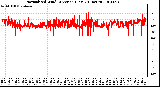 Milwaukee Weather Normalized Wind Direction (Last 24 Hours)